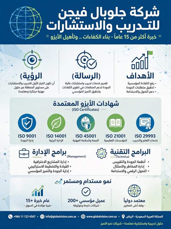 شركة جلوبال فيجن | تدريب واستشارات الجودة والأيزو في مصر
